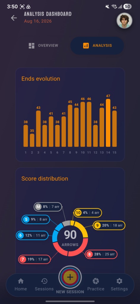 GoldTracker Analysis Dashboard and Ends Evolution